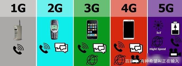 5G時代來臨，4G手機何去何從？——深度解析通信技術(shù)服務(wù)的升級與共存
